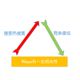 宁阳老朱SEO:做SEO该如何选择关键词