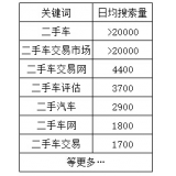 宁阳老狼SEO:通过关键词找规律拟定百万流量SEO策略