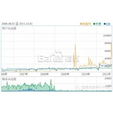 宁阳子辛SEO:网站如何做关键词优化