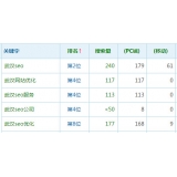 宁阳高指数关键词一定获得流量多吗