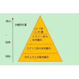 宁阳网站整体关键词如何布局