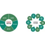 宁阳SEO关键词排名为何越来越难做了