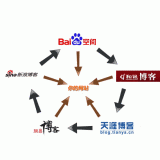 宁阳吴磊:SEO外链技巧有哪些
