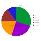 宁阳搜道:怎么做seo外链