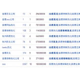 宁阳米乐：SEO内容与外链哪个更重要