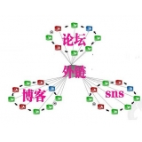 宁阳SEO发外链的作用