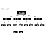 宁阳如果操作高指数关键词呢？